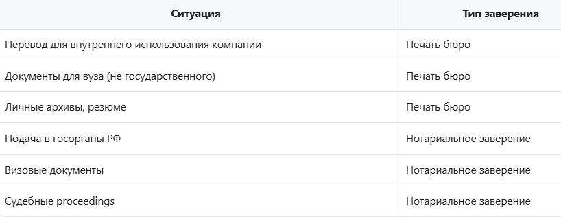 Заверение печатью бюро