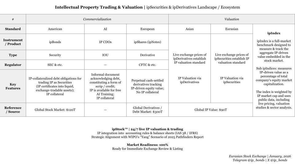 IP Finance in XXI | ipSecurities & ipDerivatives Ecosystem