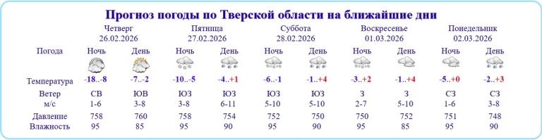    данные tvermeteo.ru Олег Еремеев