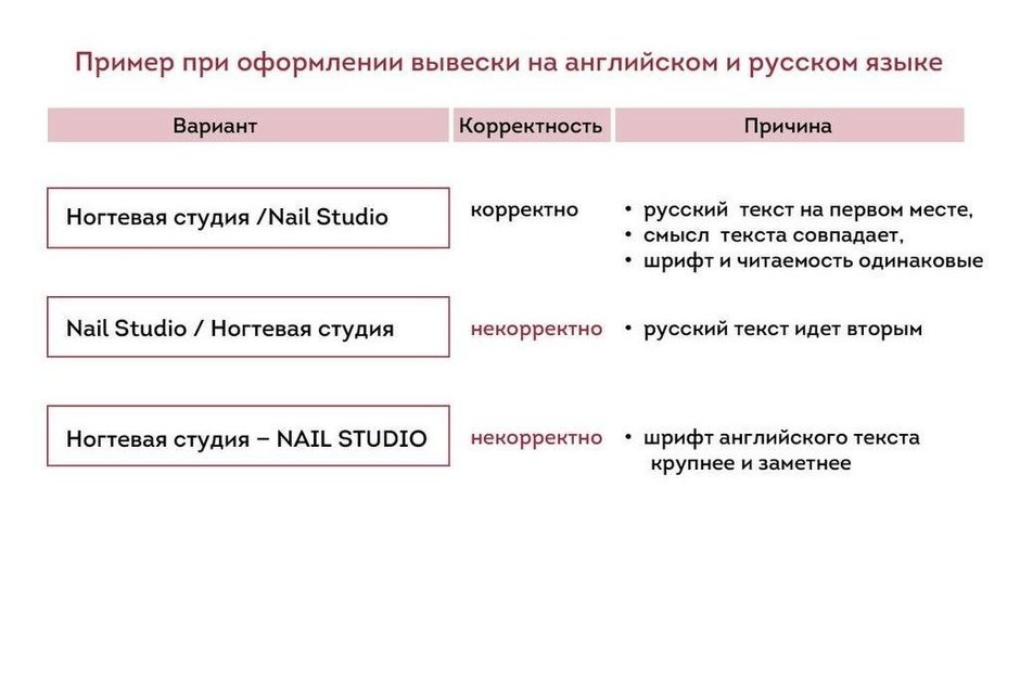   предоставлено Роспотребнадзором