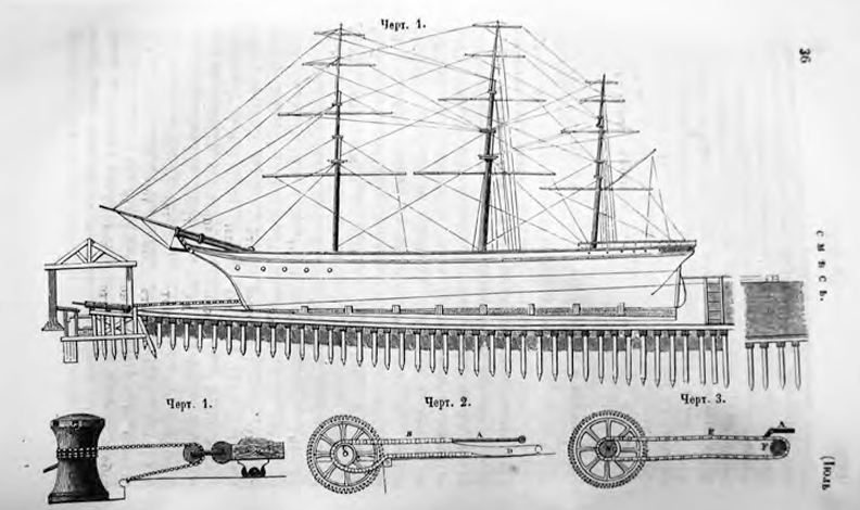 Общее устройство Мортонова эллинга.