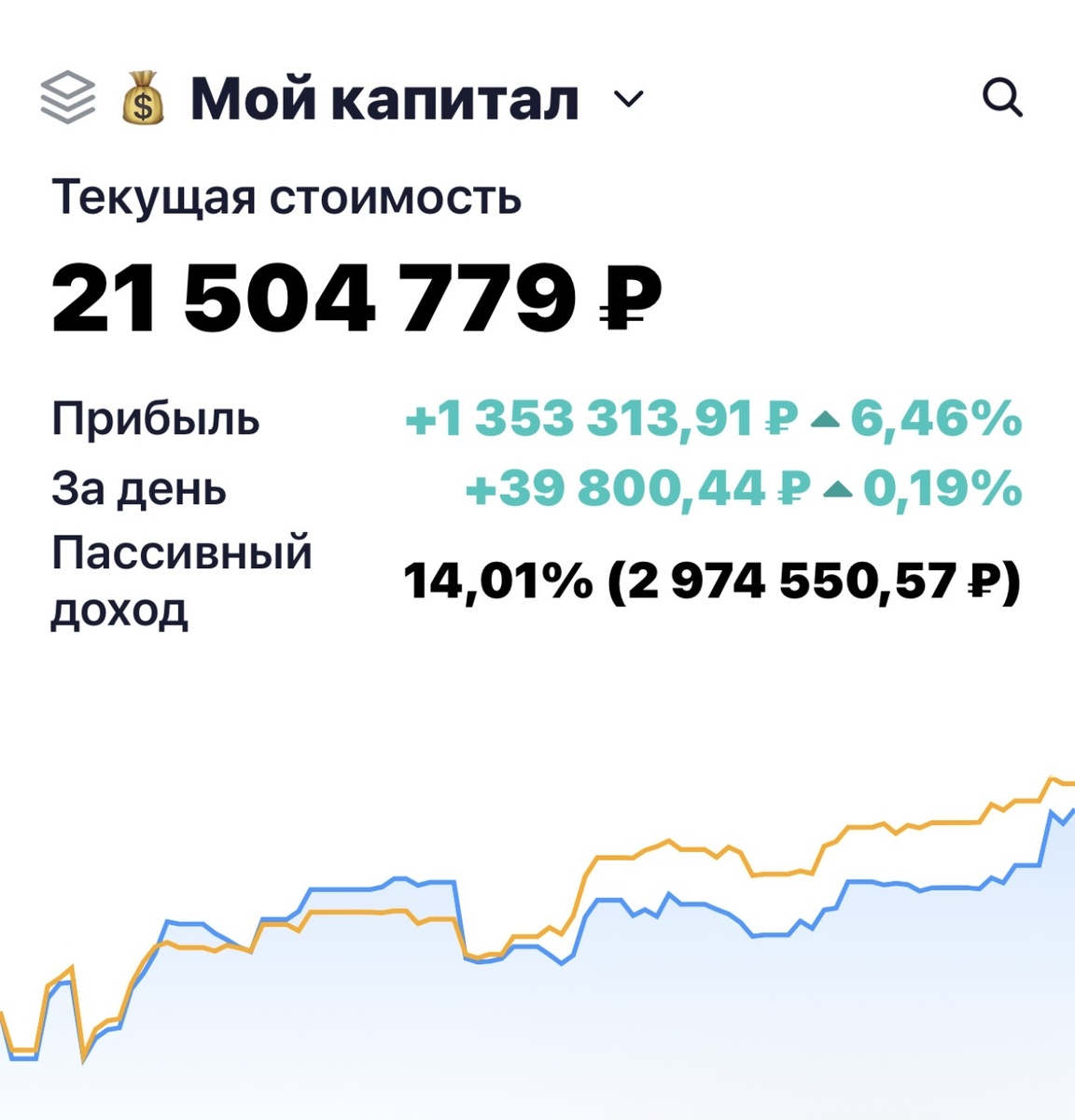 Взято из личного кабинета с целью иллюстрации 