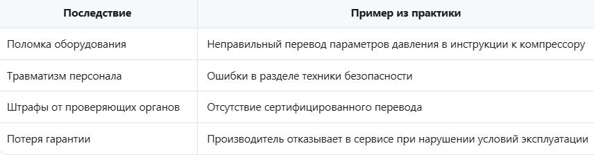 Перевод технических инструкций