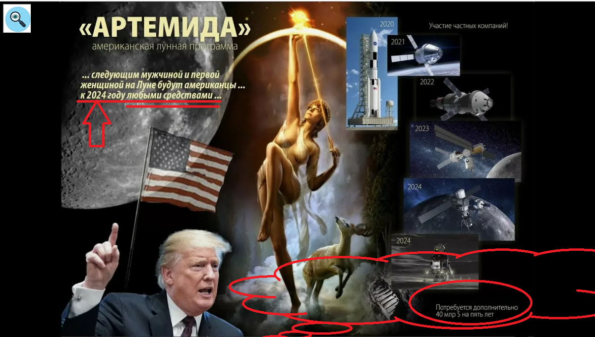 Аналитика автора