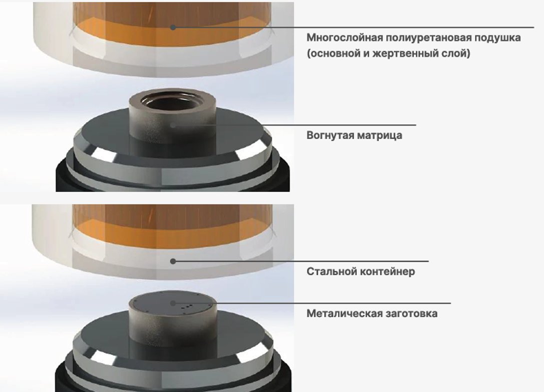 Схема работы эластоформовки