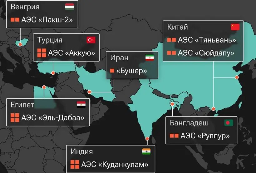  Строящиеся в разных странах АЭС по российским проектам   © РИА Новости
