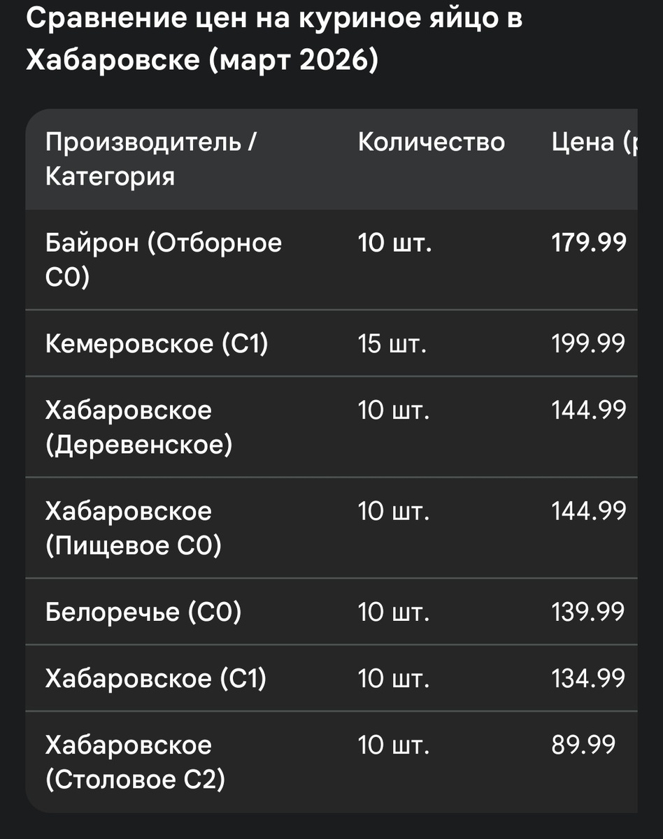 Сравнение цен на продукцию.