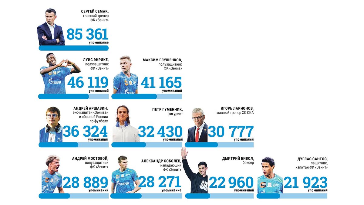    Фото: «Петербургский дневник»