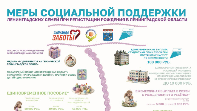 Фото: Соцзащита Ленобласти