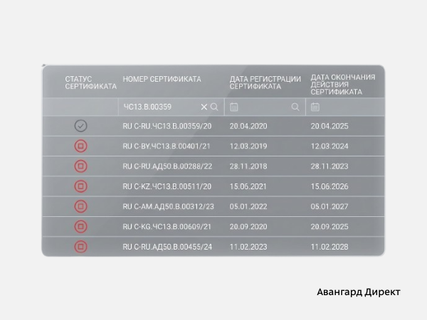 Государство усилило блокировку сертификатов ЕАЭС. Что это значит для импортеров