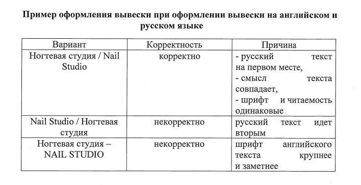    Пример правильного оформления вывески   Роспотребнадзор Оренбургской области