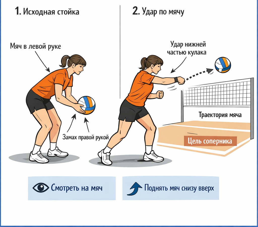 Пример нижней подачи мяча