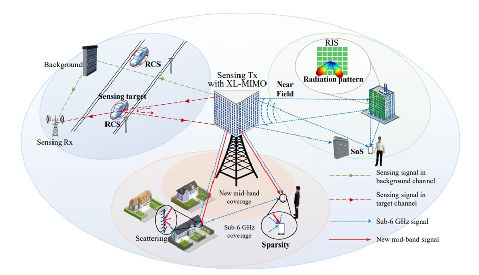 6G и Wi-Fi 8 на MWC: кому нужны новые стандарты?