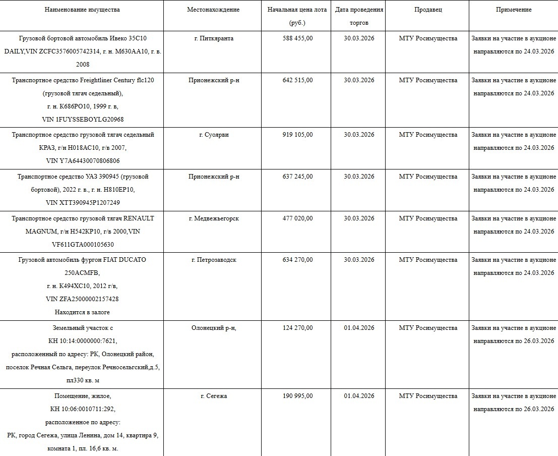    Приставы Карелии выставят на аукцион арестованное недвижимое имущество© УФССП Карелии