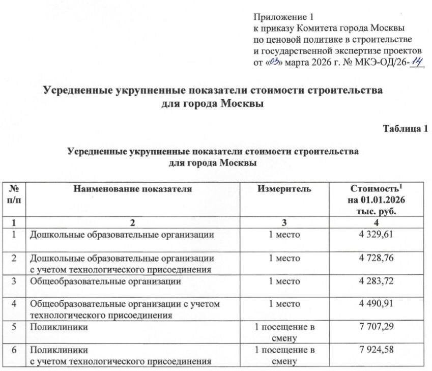 
Приказ от 03.03.2026 № МКЭ-ОД/26-14 (https://www.mos.ru/mke/documents/prikazy/view/338755220/)