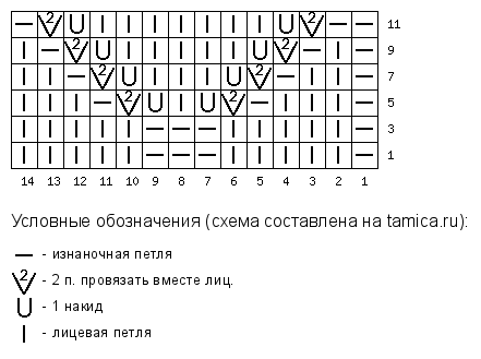 Схема для узора Валет
