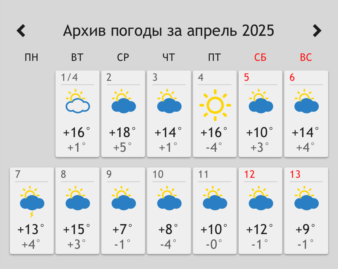 1-я половина апреля