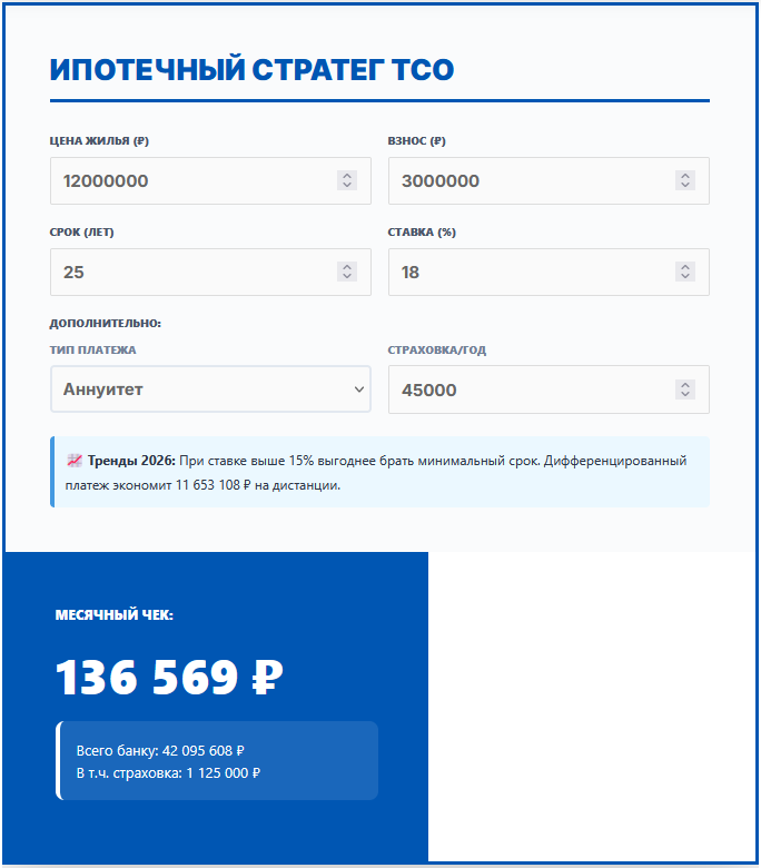 Ипотечный калькулятор 2026, онлайн рассчитать