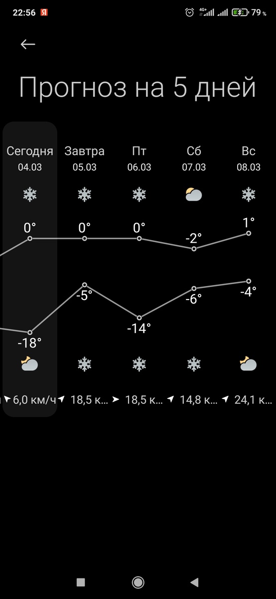 Прогноз погоды 