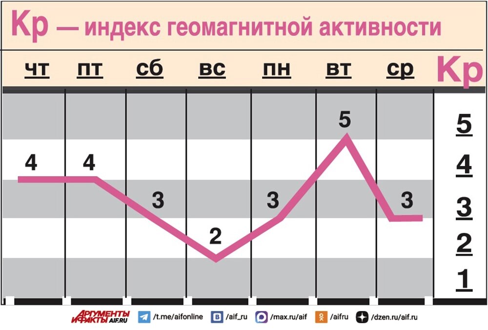    Нажмите для увеличения