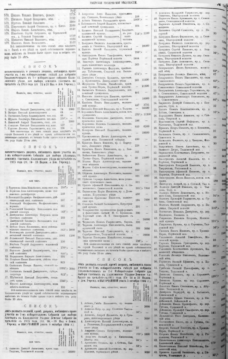 Списки лиц, имеющих право участия в земских избирательных собраниях и съездах по Калязинскому уезду, опубликованные в Тверских губернских ведомостях