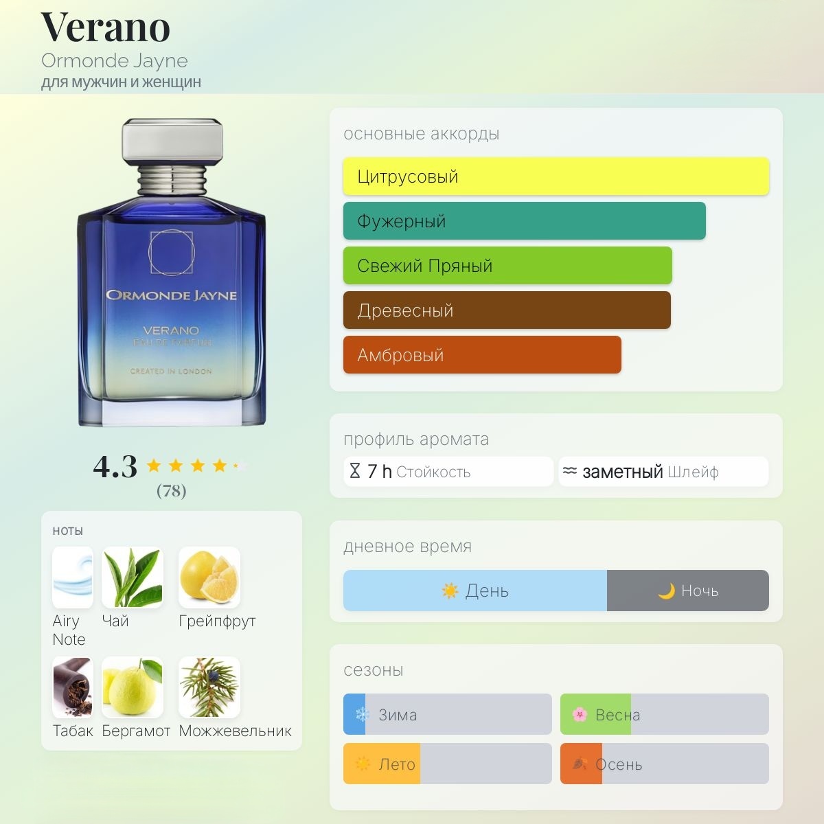 Изображение с сайта Fragrantica