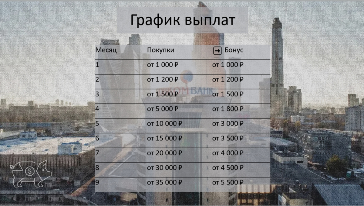 График выплат