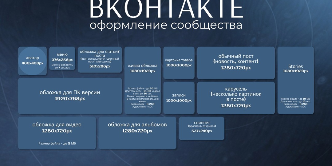 Ребята, для своих собрали все размеры для популярных соцсетей