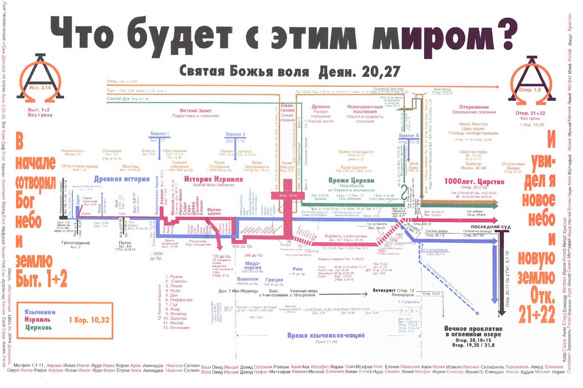 Ерунда) Не обращайте внимания
