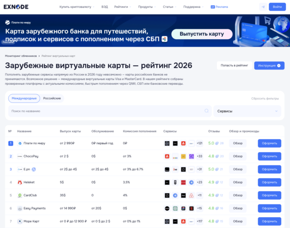 Мониторинг виртуальных карт Exnode