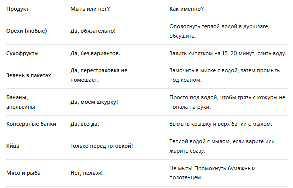 Мыть ил не мыть