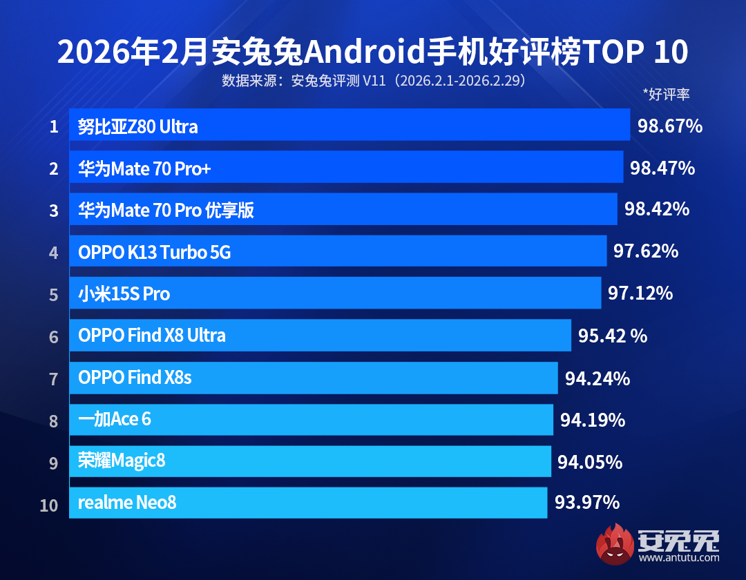 Изображение: AnTuTu  📷
