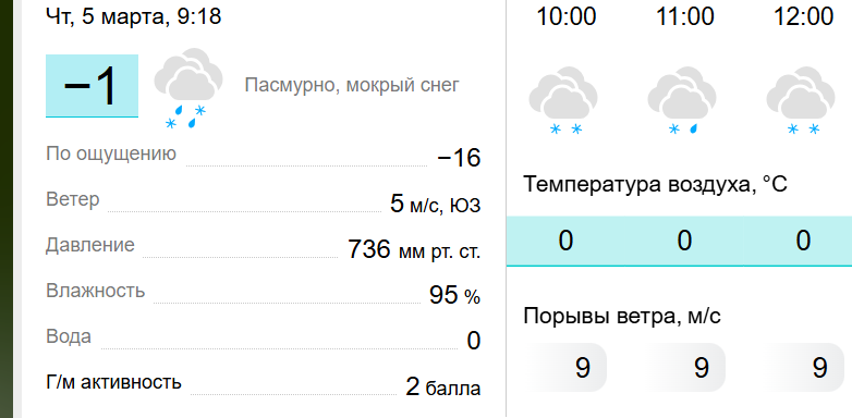 наша сегодняшняя погода