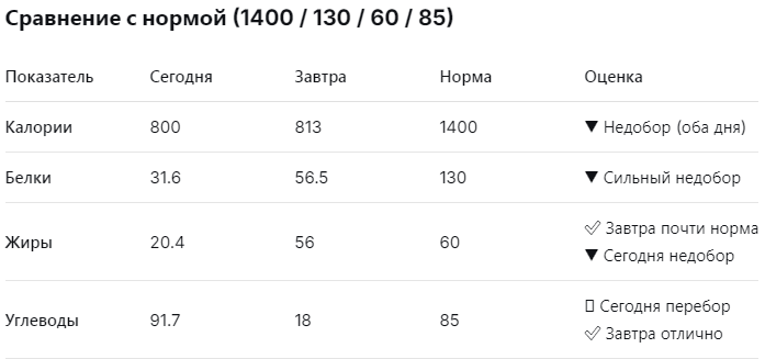 Автор осваивает DeepSeek. Лапками