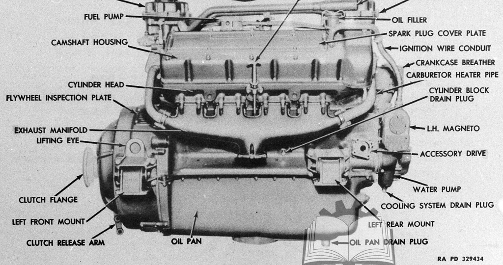 Лучший американский танковый двигатель Второй мировой войны