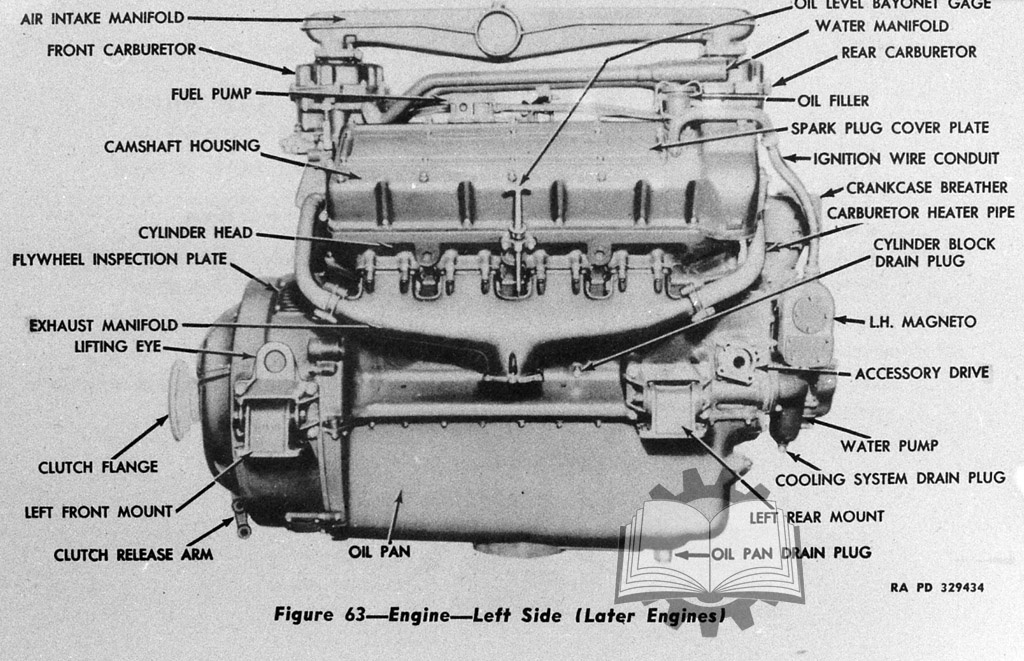 Но переделанный Ford XV-1650 пригодился как танковый двигатель.