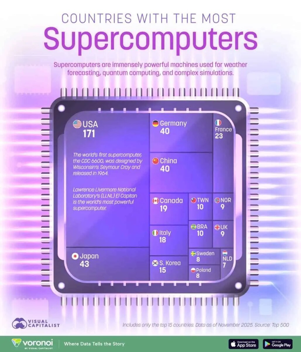    Источник: naked-science.ru Евгений Иванов