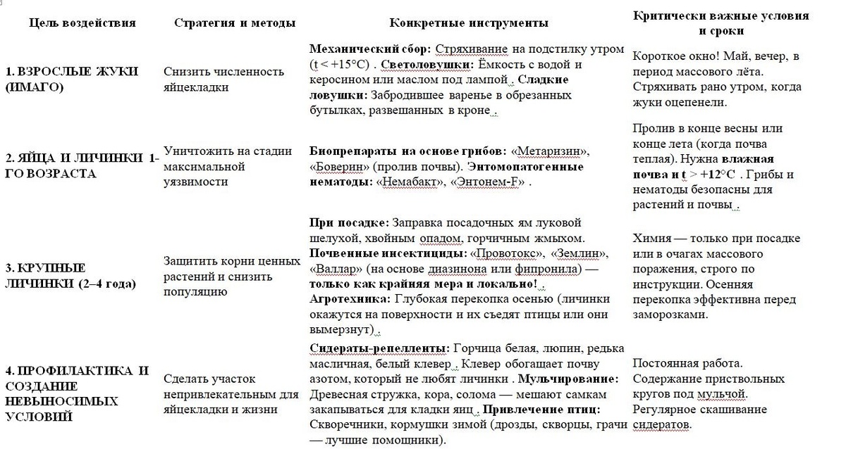 Таблица и фото Натальи Мироновой