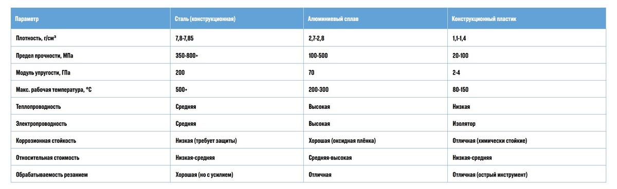 Источники: [2, 4, 8]