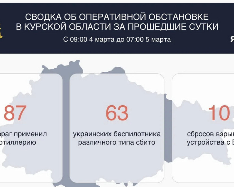     63 украинских БПЛА уничтожено в Курской области за сутки