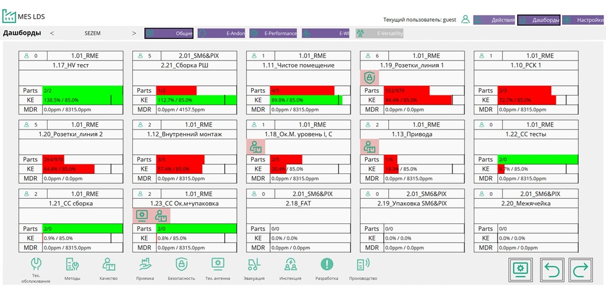 Информационные панели (Dashboards) SystemeMES