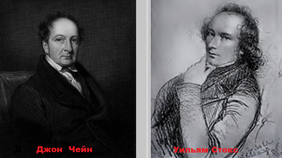 Врачи, первыми описавшие этот тип дыхания.