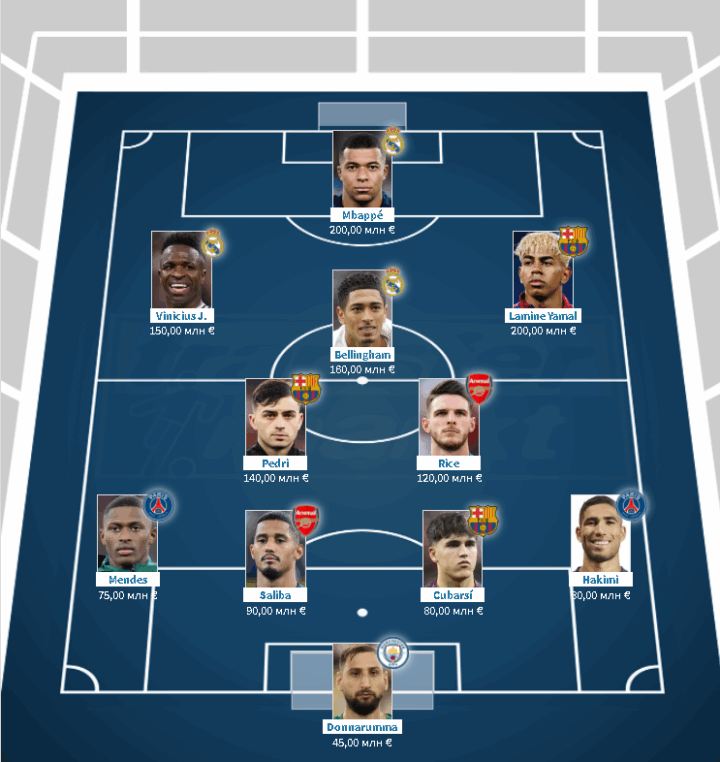 Фото: Transfermarkt