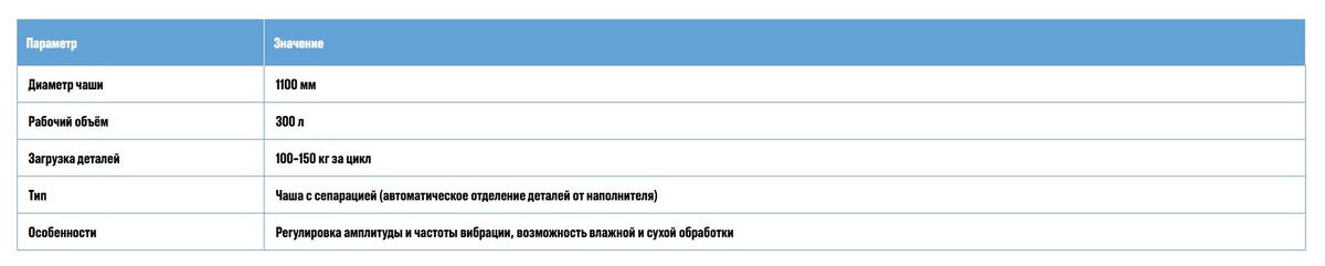 Галтовочное оборудование Борис-88