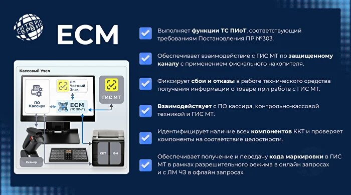 ТС ПиОТ, ЕСП, модуль ЕСМ, драйвер для работы с ПИОТ, настройка ЛМ ЧЗ