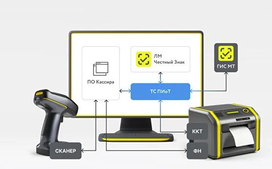 ЕСП, модуль ЕСМ, драйвер для работы с ПИОТ, настройка ЛМ Честный знак, ГИС МТ