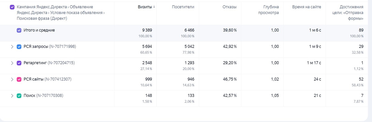 Яндекс Метрика