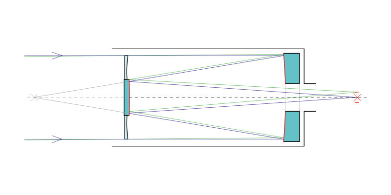 Оптическая схема Шмидта-Кассегрена. Источник: Wikimedia Commons, CC BY-SA / PD
