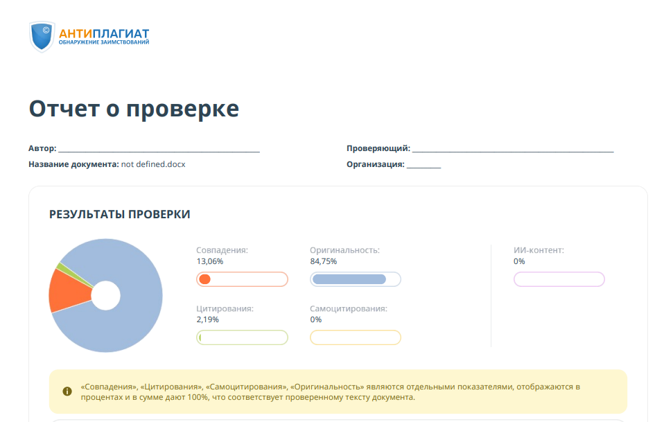Скриншот отчета с https://antiplagiaty.net/