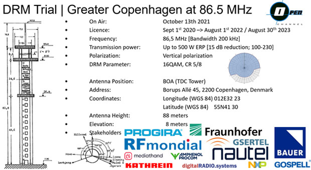 На фото из архива: Параметры тестов FM-радиовещания DRM в датской столице Копенгагене в 2021 году.